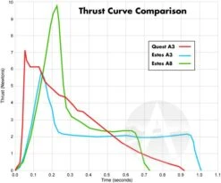 Quest Q-Jet Composite Motor - A3-4 18 Quest Q-Jet Composite Motor - A3-4 -Rocket Model Shop 089ac15e119418222bd07a3b9f8a11b2.image .700x582