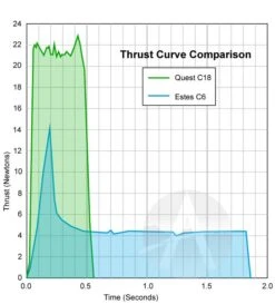 Quest Q-Jet Composite Motor - C18-6W -Rocket Model Shop 2bfd92c4c21684211cedb7bffa839f85.image .633x700
