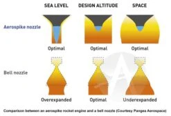 Aerotech 54mm Propellant Kit - J615ST-20A 7 Aerotech 54mm Propellant Kit - J615ST-20A -Rocket Model Shop 47693d15a1203ba55ecde24c736c8364.image .700x477