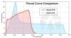 Quest Q-Jet Composite Motor - D16-6 -Rocket Model Shop 6644d5150efb9c0a1c6eec4242cb5c62.image .700x384