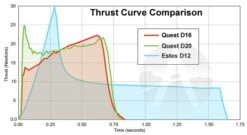 Quest Q-Jet Composite Motor - D20-6W -Rocket Model Shop 6f5f1ac21e64c7e3ab775a7d86caa8d2.image .700x384
