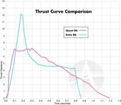 Quest Q-Jet Composite Motor - B4-6 - 25 Pack -Rocket Model Shop 8c4487a07d1c1ca8b1d7bf5c6226081f.image .700x613