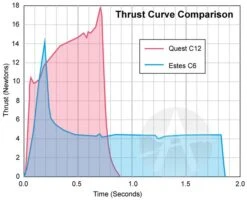 Quest Q-Jet Composite Motor - C12-6 -Rocket Model Shop 96288d3ae8ea5c4f4e6834c8ca7617cc.image .700x567