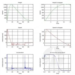 TeleMetrum Flight Computer -Rocket Model Shop 991189f3c37fe20fbe0ff1027c2535d0.image .700x700