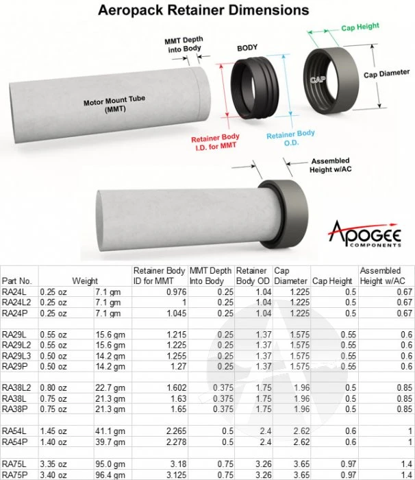 Aero Pack 24mm Retainer - P 2 Aero Pack 24mm Retainer - P - Image 2