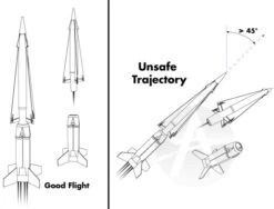 Simple Timer For Staging -Rocket Model Shop d1922b4a992a263afed8d0ae6b555cd6.image .700x532