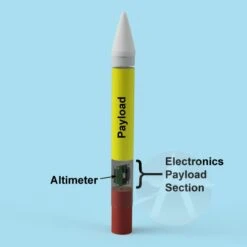 Frit - Single Stage Payload Altitude -Rocket Model Shop dac1af47ad8c5029877659e5531d467a.image .679x678